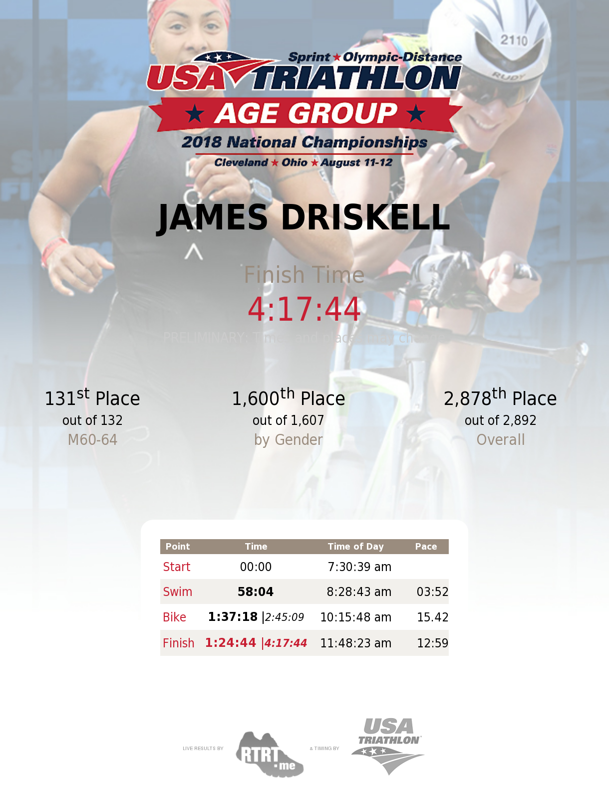 usa-triathlon-age-group-national-championships-ryuxn9ze (1).png