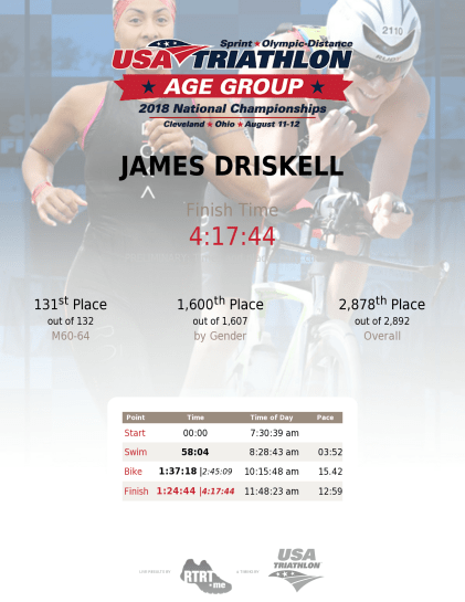 usa-triathlon-age-group-national-championships-ryuxn9ze (1).png